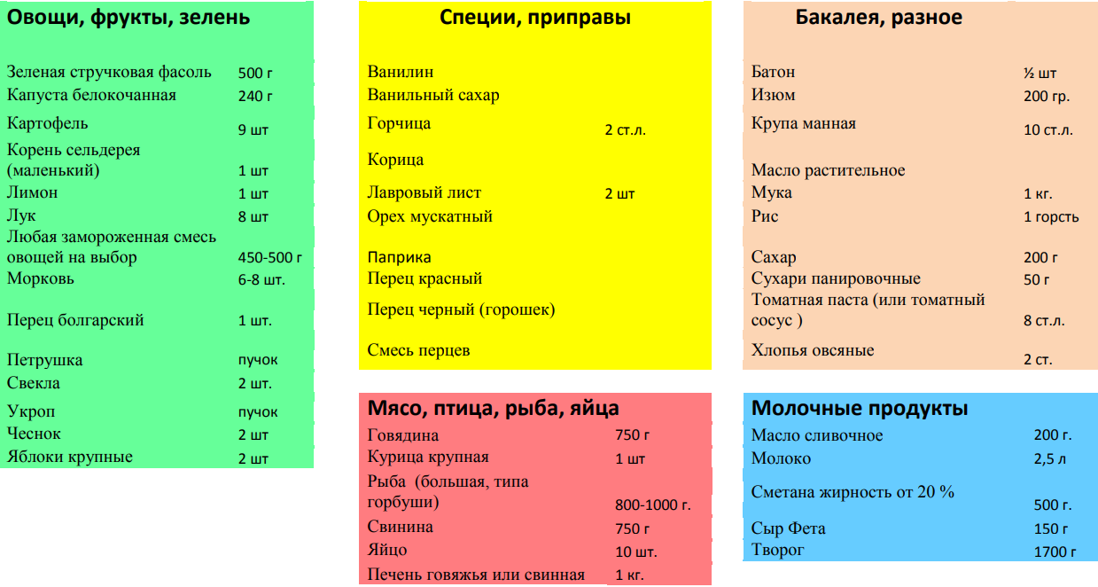 Как готовить 1 раз в неделю | Меню недели