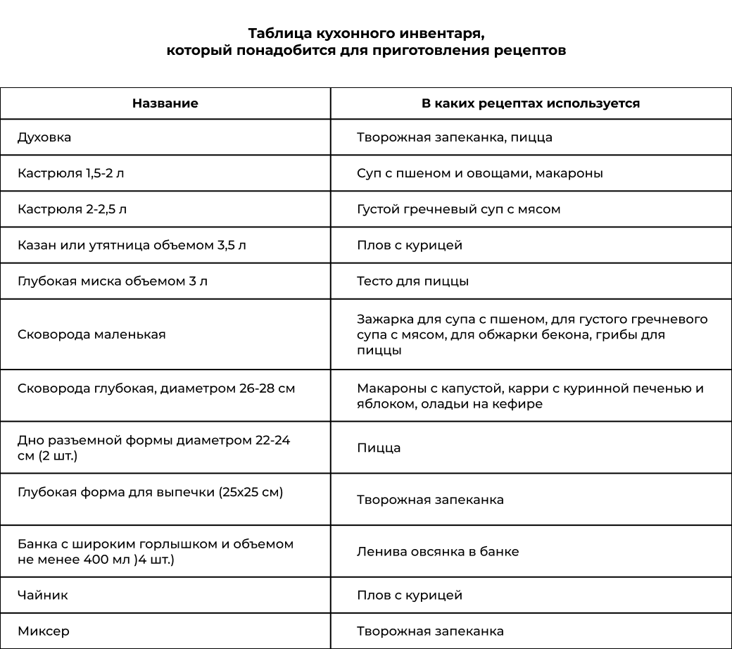 Как готовить 1 раз в неделю | Меню недели