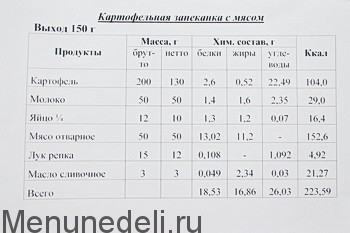 https://menunedeli.ru/wp-content/uploads/2014/04/32/kartochka-na-kartofelnuju-zapekanku.jpg