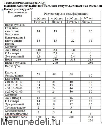 Тех карта щи из свежей капусты с картофелем