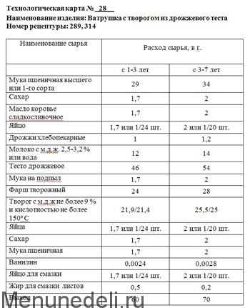 Технологическая карта пирожков