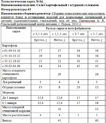 Салат картофельный с морковью и зеленым горошком технологическая карта