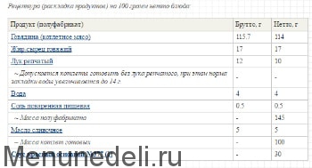 меню недели котлеты как в детском саду. Смотреть фото меню недели котлеты как в детском саду. Смотреть картинку меню недели котлеты как в детском саду. Картинка про меню недели котлеты как в детском саду. Фото меню недели котлеты как в детском саду