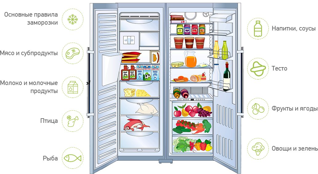 Какая лучше температура в холодильнике. Холодильник LG двухкамерный расположение полок. Холодильник с продуктами. Продукты хранящиеся в холодильнике. Хранение продуктов в холодильнике.