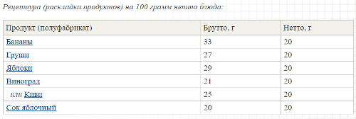 Простой фруктовый салат