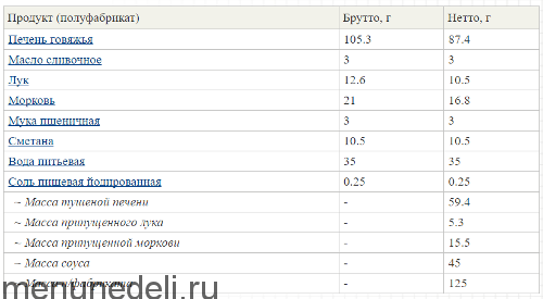 Паштет из печени технологическая карта