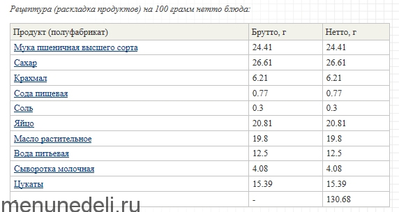 Кекс здоровье технологическая карта