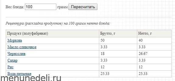 Рагу из овощей как в детском саду. Овощное рагу для детей. Детское овощное рагу с курицей — рецепт с фото