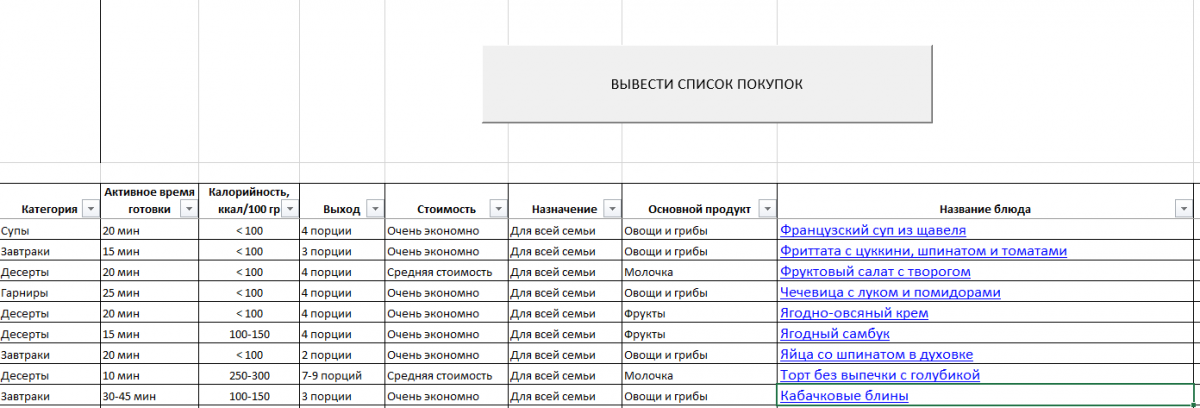 Список покупать. Составление списка покупок. Таблица для списка закупок. Составляйте список покупок. Составьте таблицу покупок.