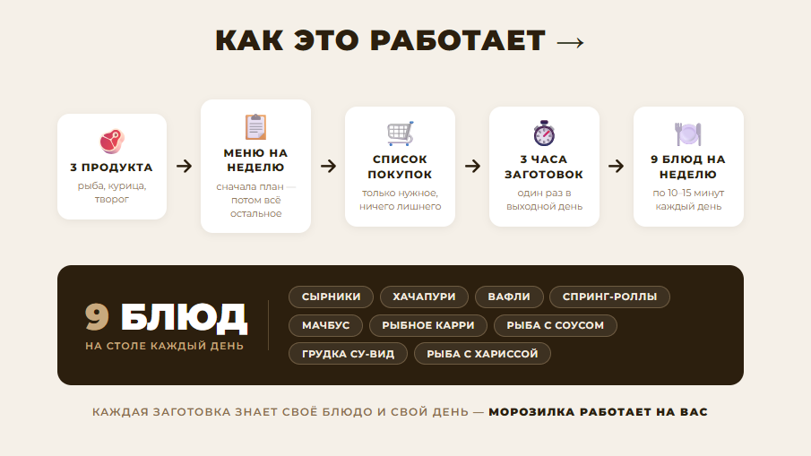 схема работы системы заготовок