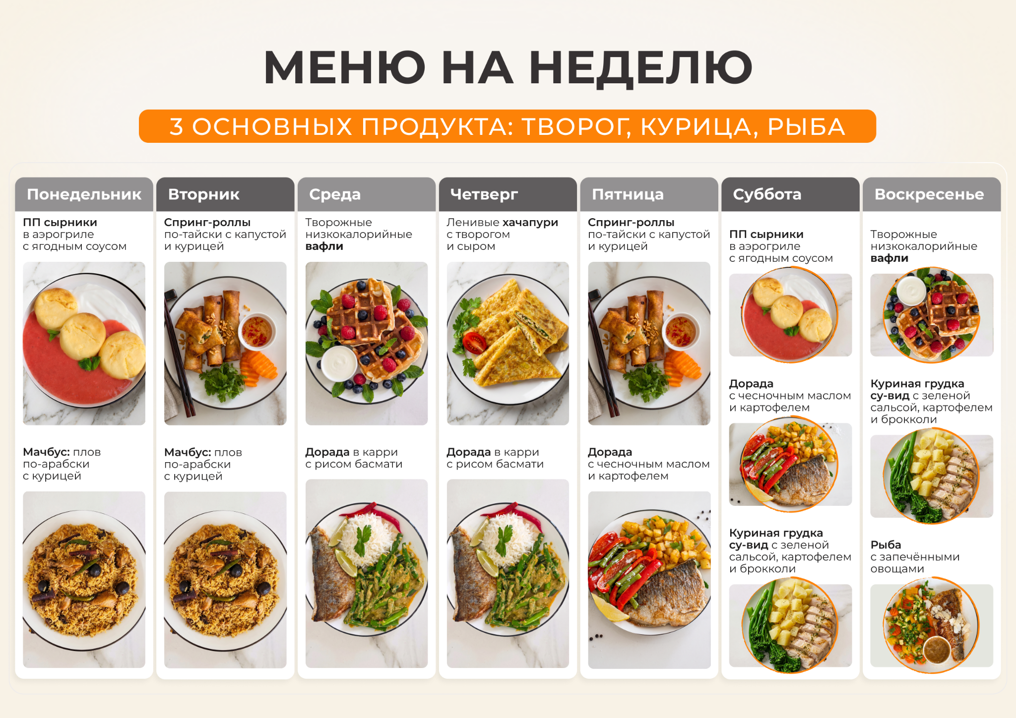 Обзор домашнего недельного меню из трех базовых продуктов на столе