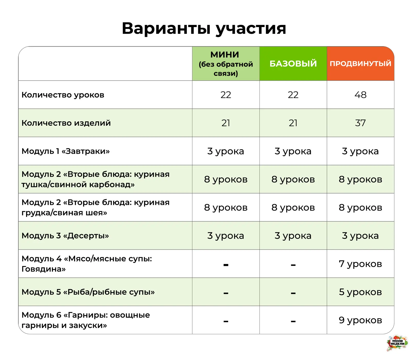 Обучающие материалы по домашней кулинарии и технологии су-вид