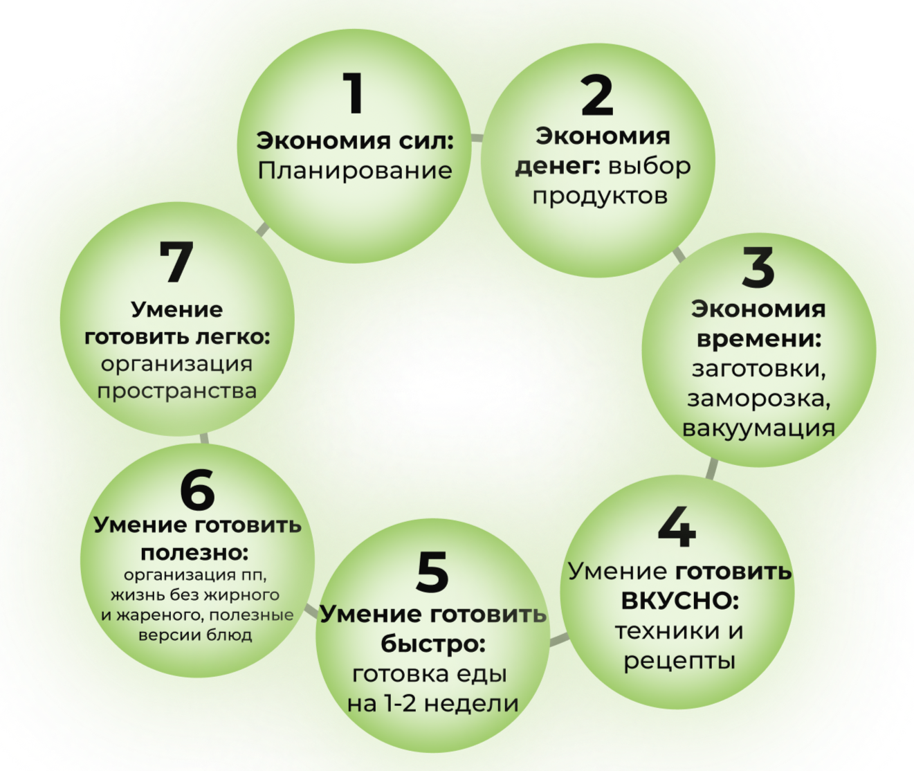 продукты для здорового и вкусного питания