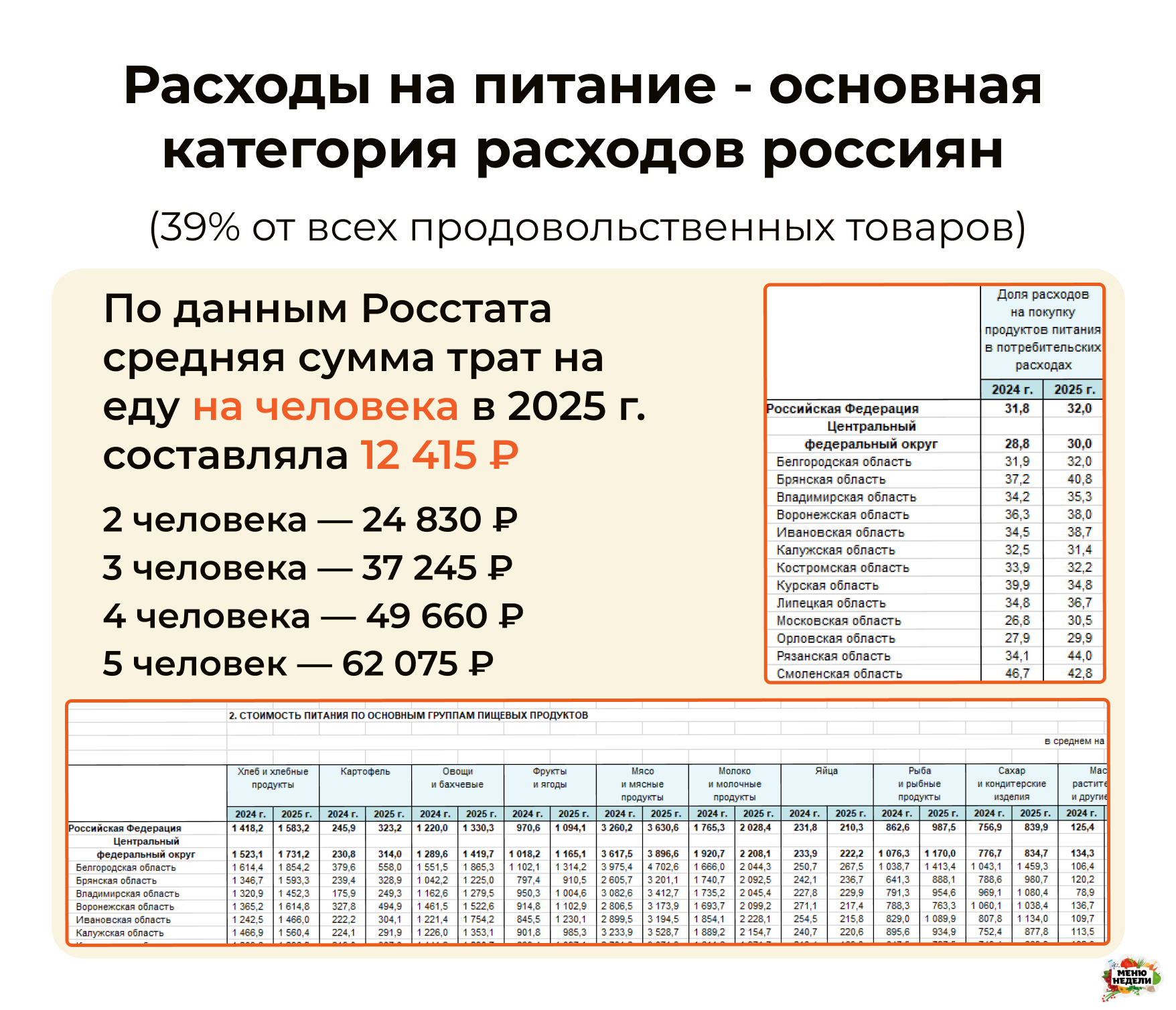 расчет семейного бюджета на продукты питания