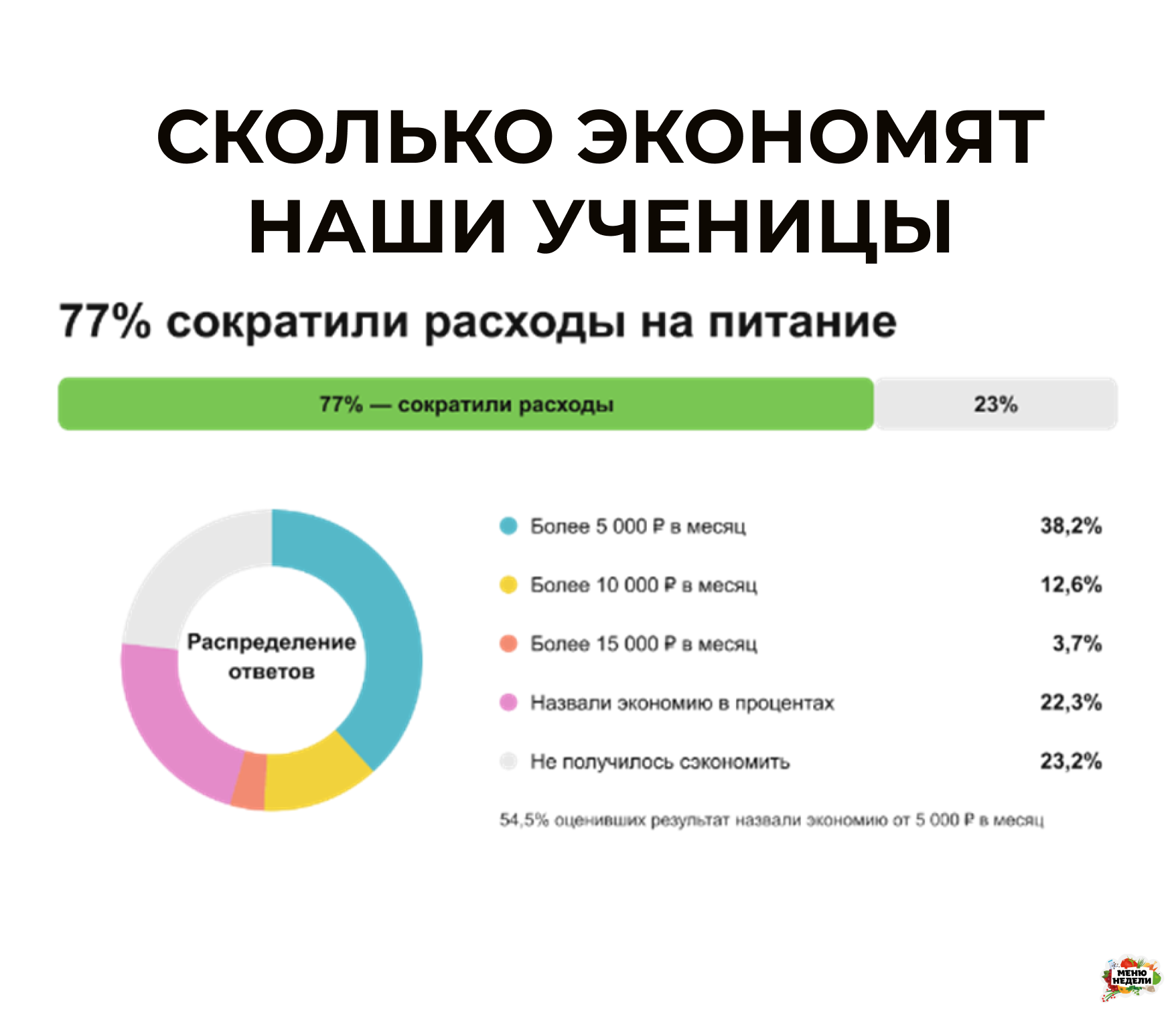 диаграмма экономии семейного бюджета